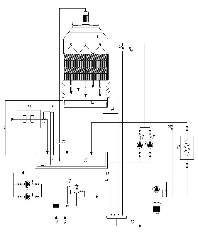 Esquema utilizado para cálculo da tubulação