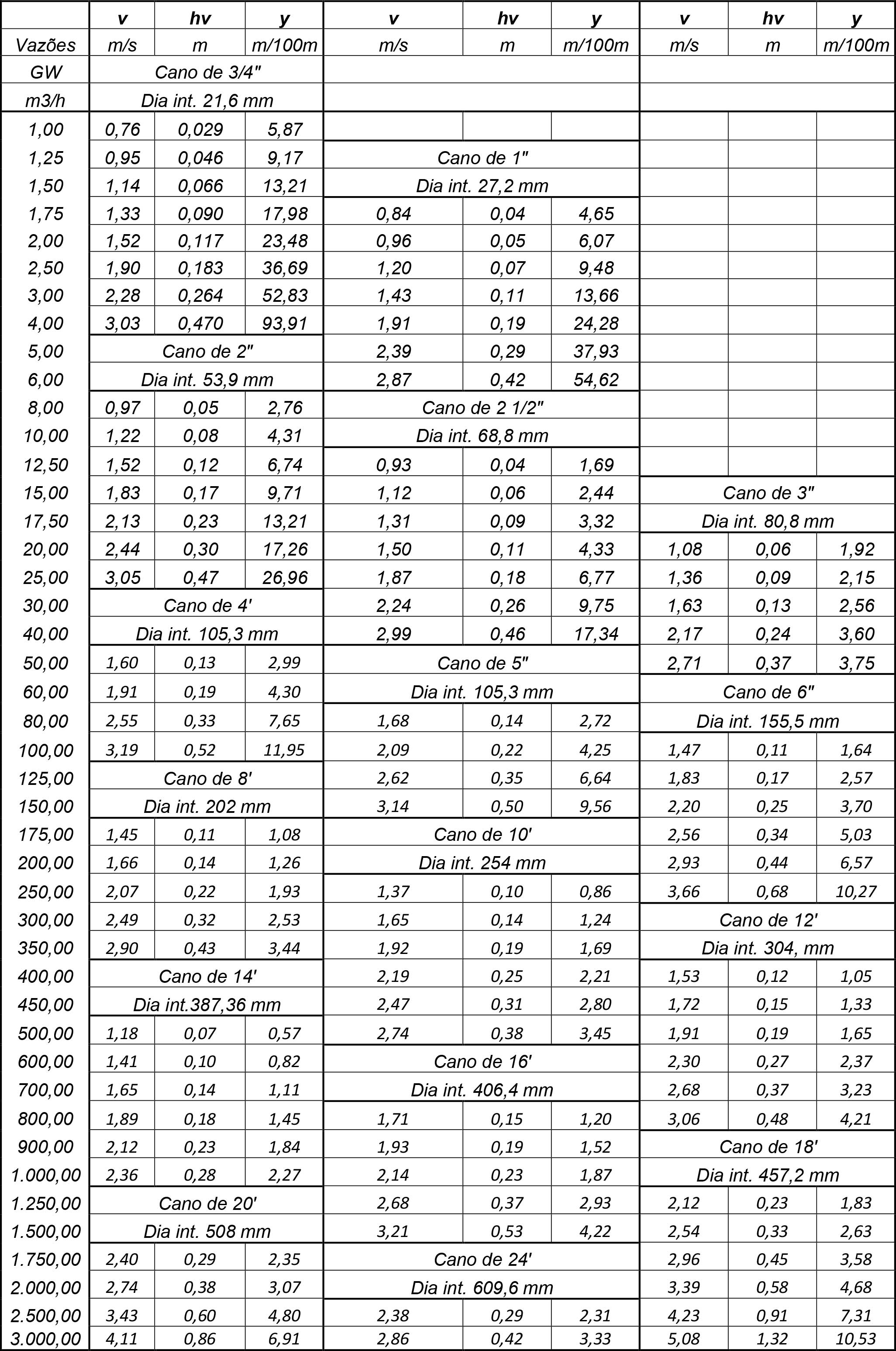 Table 1: Steel pipes, smooth wall, DIN 2440