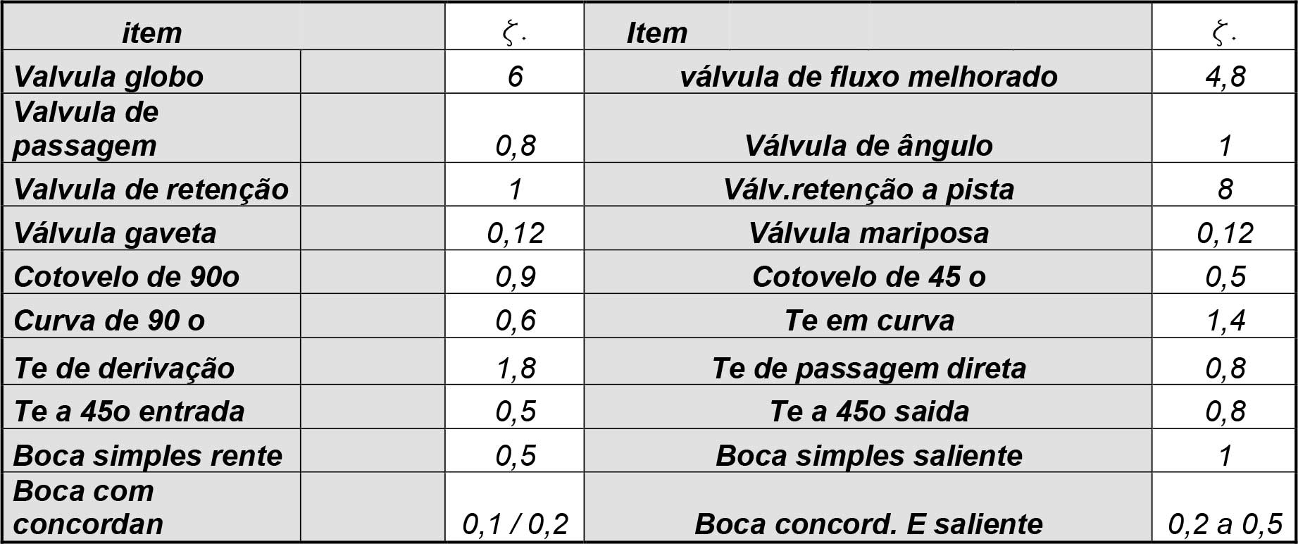 Table 2: Component load loss