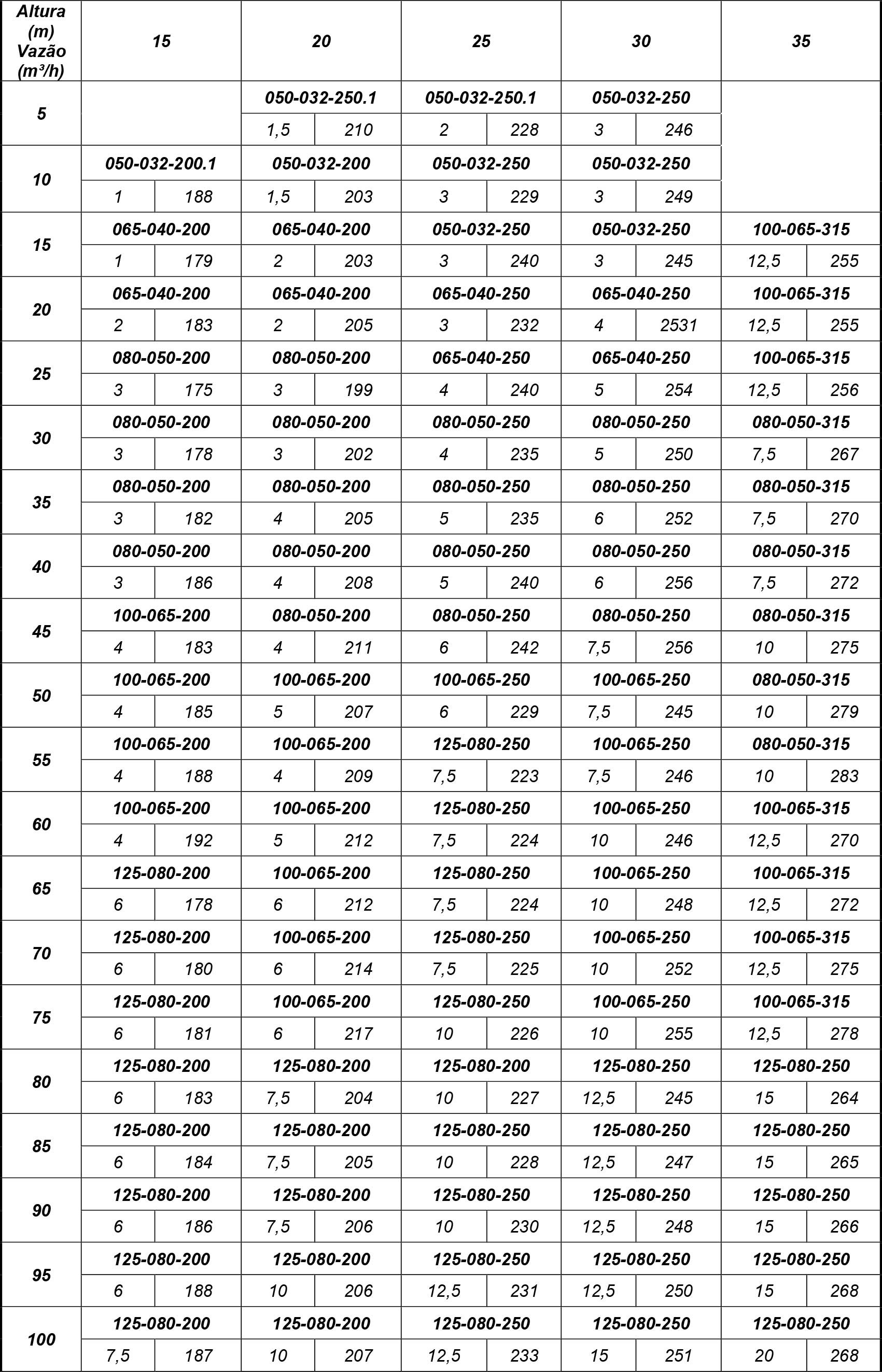 Table 3: Example of hydraulic calculation